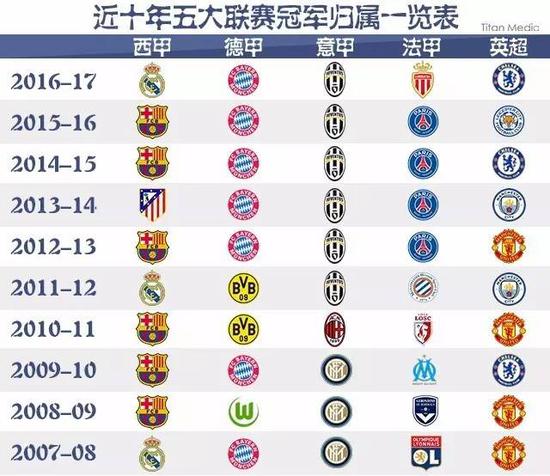 更多看点