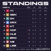 歐冠共有2 歐冠共有2